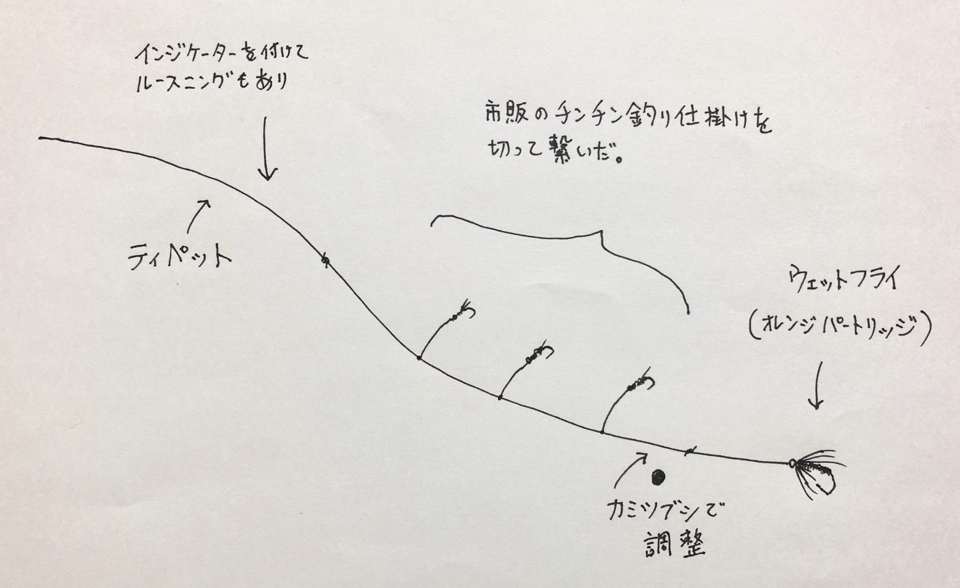 フライタックルにチンチン釣り仕掛けを結んで鮎を釣るのだ ほぼ思い出だけの釣りのお話